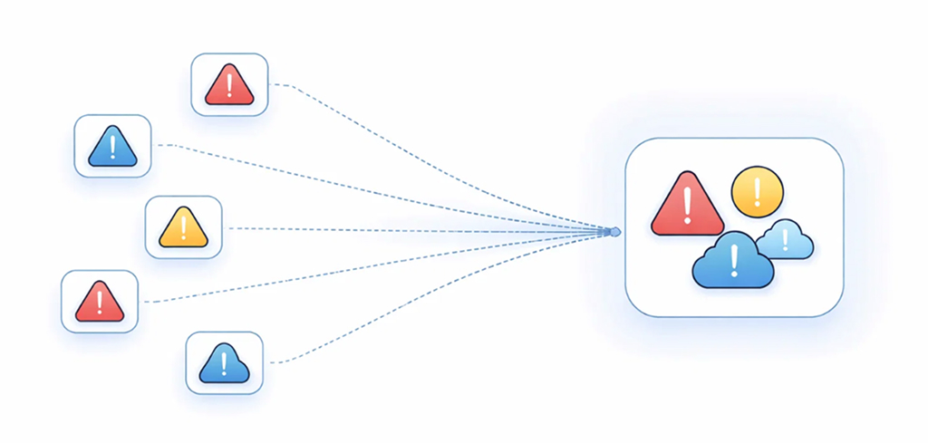 Event correlation (the “grouping” engine)
