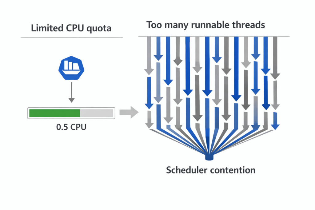 Mismatched thread counts