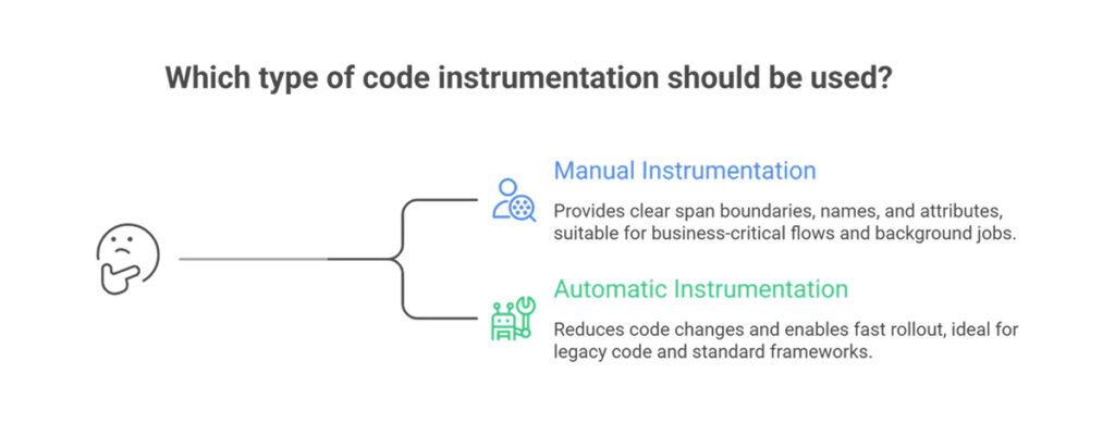 Types of Code Instrumentation: Manual vs. Automatic